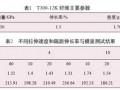 拉伸速度在碳纤维拉伸过程中的影响研究