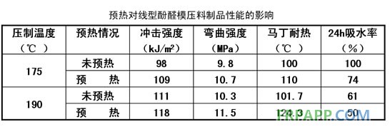 预热对线型酚醛模压料制品性能的影响