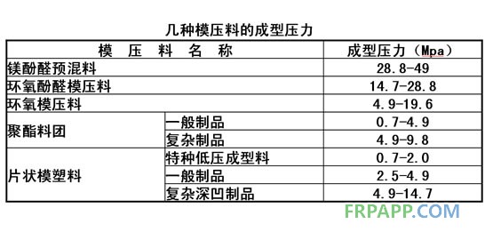 几种模压料的成型压力