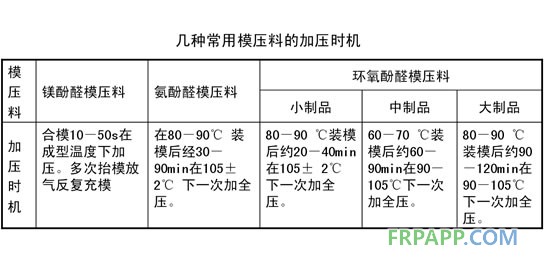 几种常用模压料的加压时机