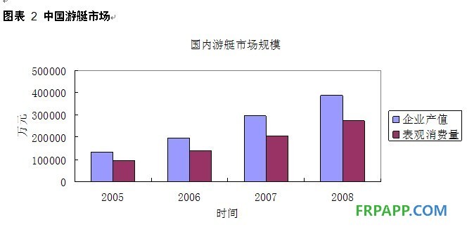 客车新增量