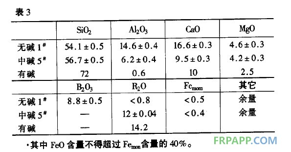 玻纤的化学成分