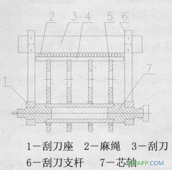 图3-8石膏芯模筒体刮刀装置