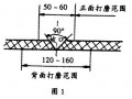 解析：玻璃钢修复汽车车身塑料件(图)