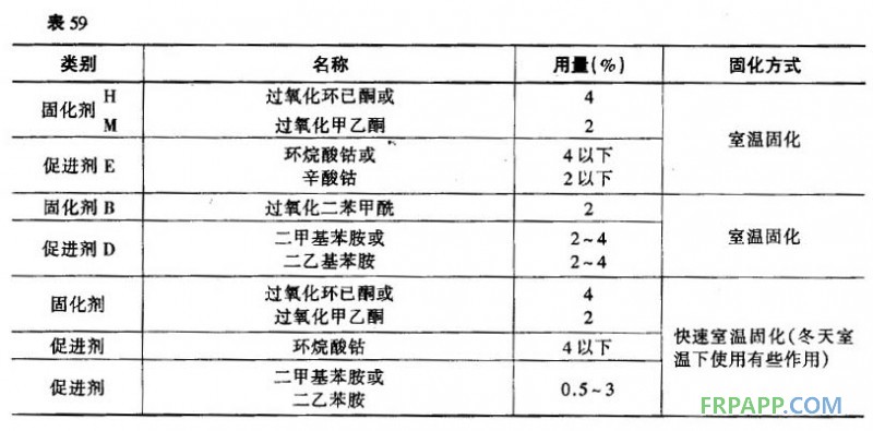 固化剂