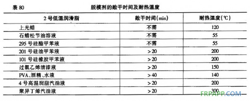 脱模剂的注意事项