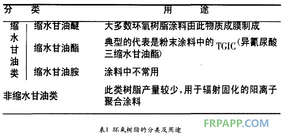 环氧树脂的分类及用途1