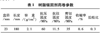 树脂锚固剂