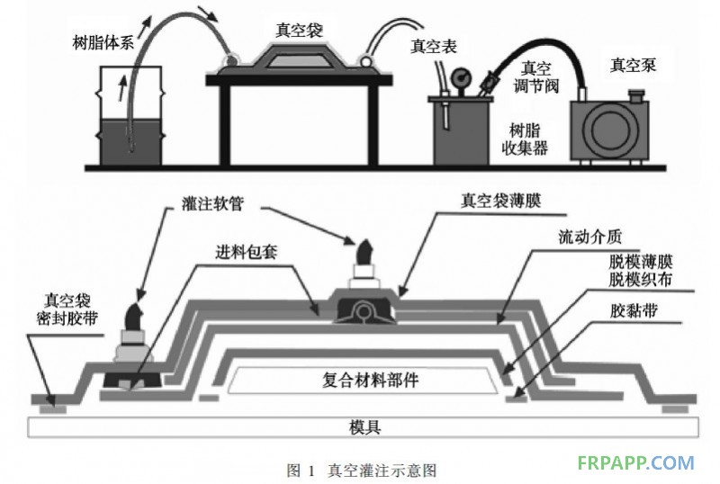 真空关注工艺图