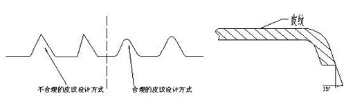 图1 皮纹设计示意图