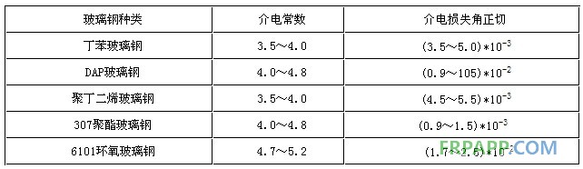 玻璃钢电性能