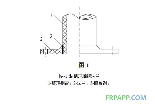 粘结玻璃钢法兰