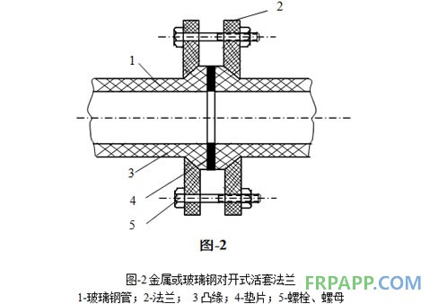 金属或玻璃钢对开式活套法兰