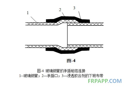 玻璃钢管的承插粘结连接