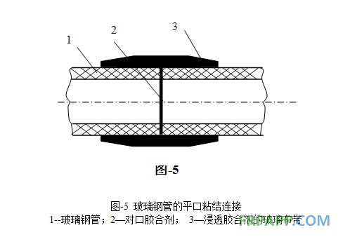 玻璃钢管的平口粘结连接