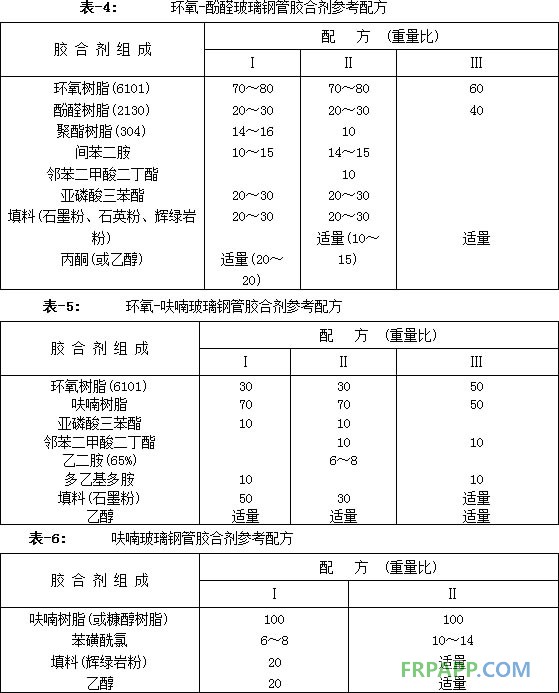 玻璃钢管胶合剂的配方