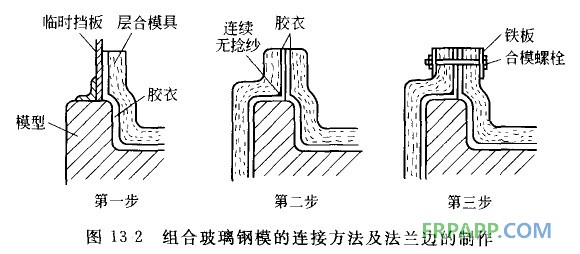 玻璃钢模具1