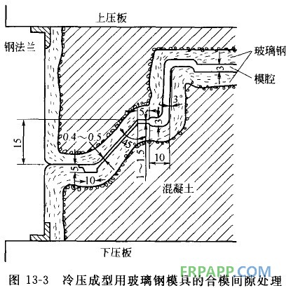 玻璃钢模具2