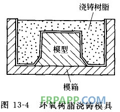 玻璃钢模具3