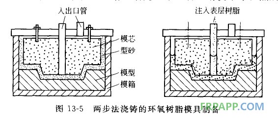 玻璃钢模具5