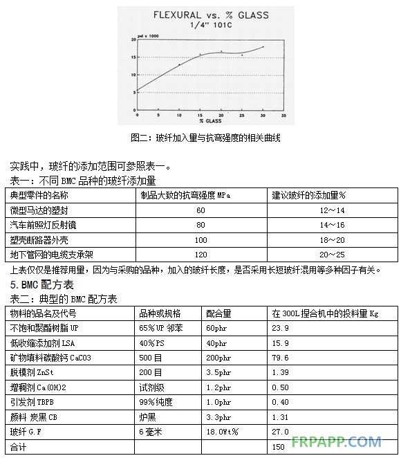 BMC配方