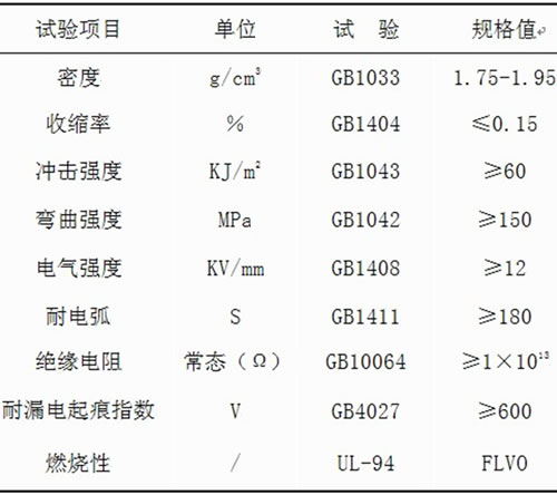 阻燃SMC技术指标