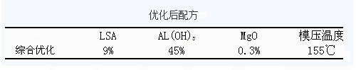 SMC优化后配方