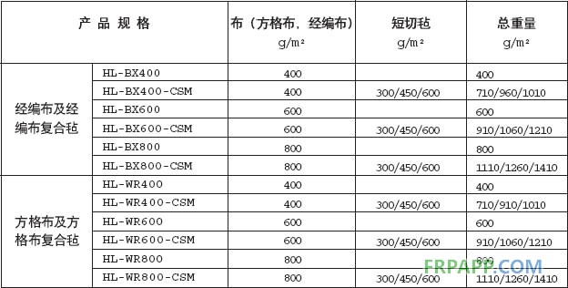 经编布