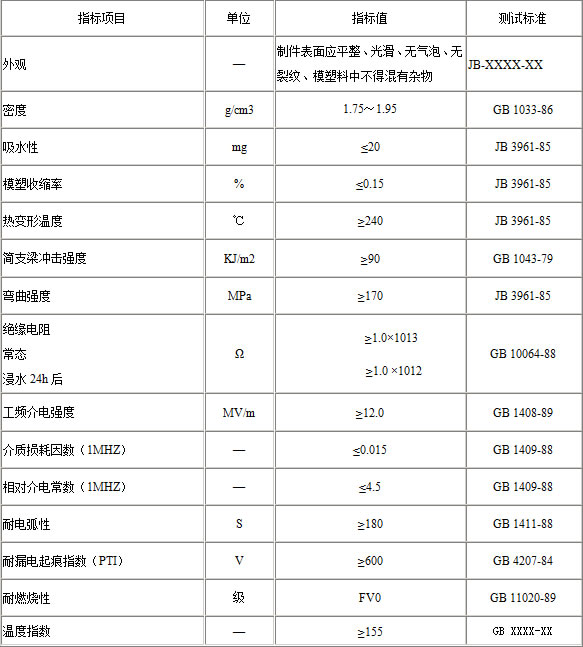 SMC电器型不饱和聚酯玻璃纤维增强模塑料技术指标