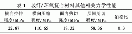 玻璃纤维增强环氧树脂单向复合材料力学性能分析