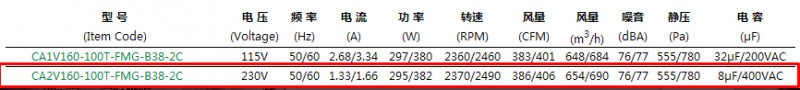 离心风机参数