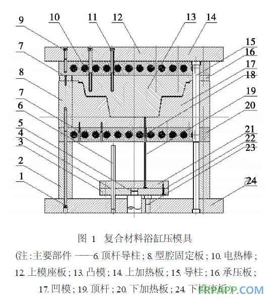 复合材料浴缸压模具