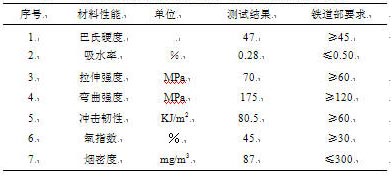 表4 最佳配方物理机械性能测试结果及我国标准要求