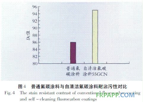 图4 普通氟碳涂料与自清洁氟碳涂料耐沾污性对比