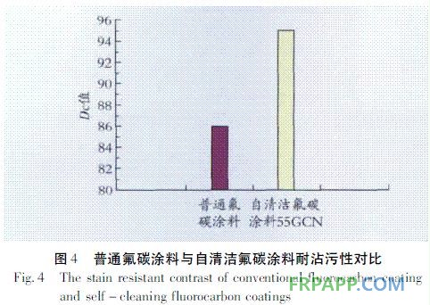 图4 普通氟碳涂料与自清洁氟碳涂料耐沾污性对比