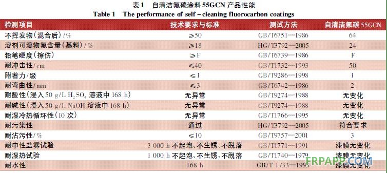 表1 自清洁氟碳涂料55GCN产品性能