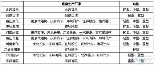 2014年1-4月冷藏车市场分析及预测