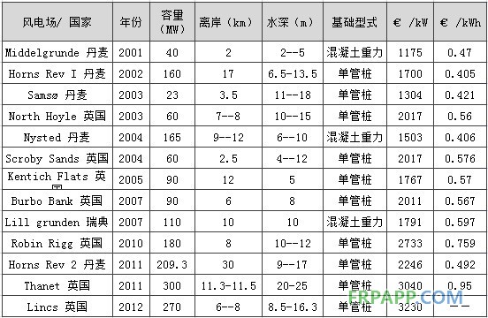 -中国电力网(www.chinapower.com.cn)版权所有