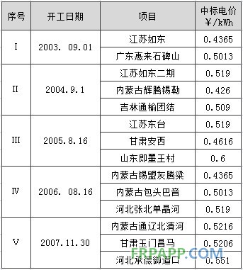 -中国电力网(www.chinapower.com.cn)版权所有