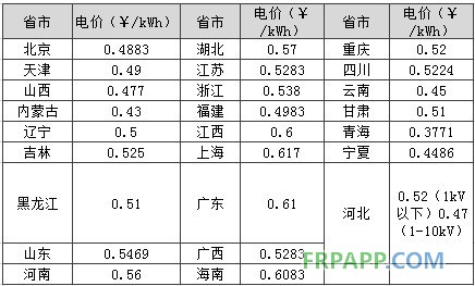 -中国电力网(www.chinapower.com.cn)版权所有