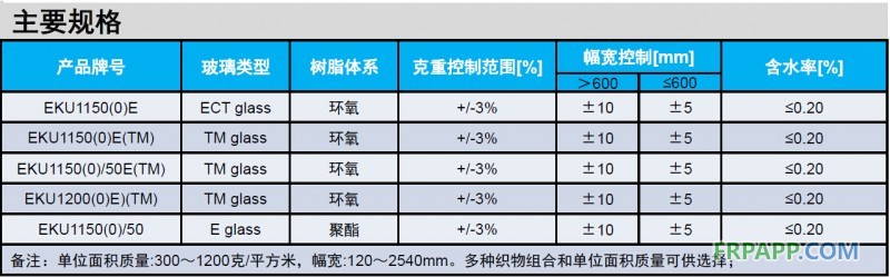 QQ截图20140604151816