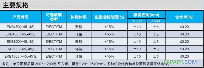 QQ截图20140604152130