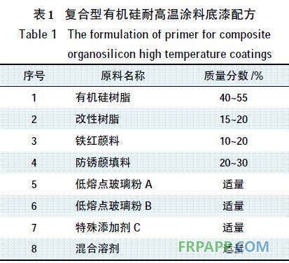 表1 复合型有机硅耐高温涂料的底漆配方