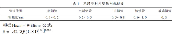 不同管材内壁绝对粗糙度