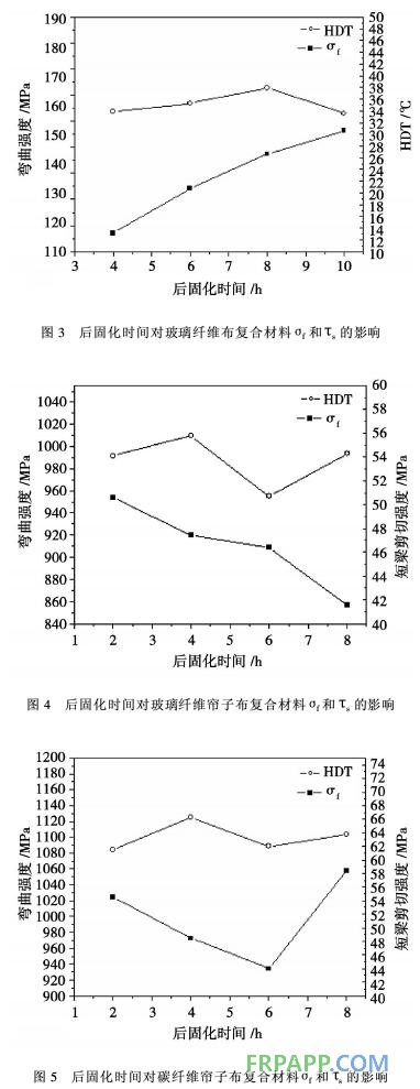 一种高性能环氧树脂固化体系的研究