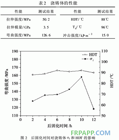 一种高性能环氧树脂固化体系的研究