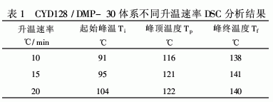 一种高性能环氧树脂固化体系的研究