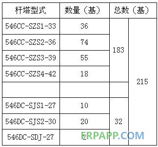 碳纤维复合材料芯导线在新建与改造线路应用技术经济分析