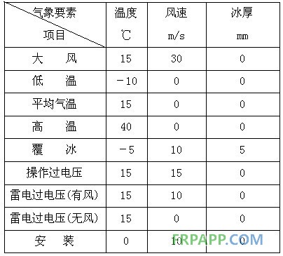 碳纤维复合材料芯导线在新建与改造线路应用技术经济分析