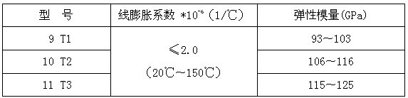 碳纤维复合材料芯导线在新建与改造线路应用技术经济分析
